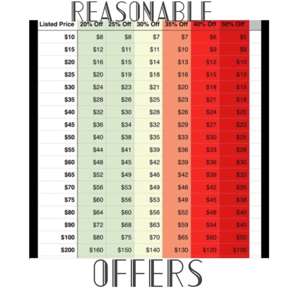 Offers Chart
